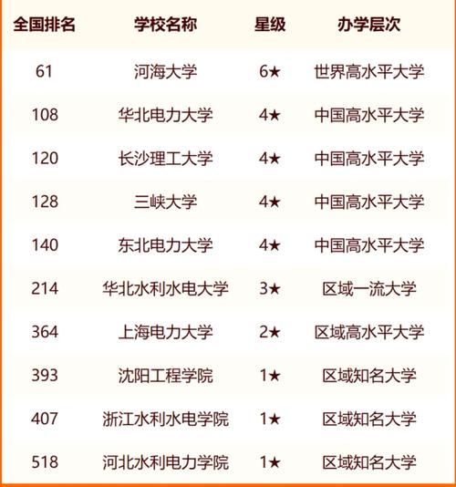 2024年电力大学有哪些学校 学类资讯