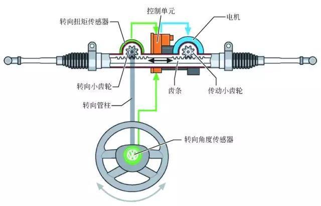 带你懂车(转向原因松动伸缩导致) 汽修知识