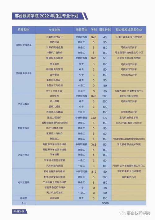 2024年邢台技师学院有什么专业 学类资讯