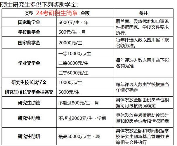 2024年人民奖学金属于什么级别 学类资讯