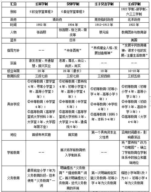 2024年现代学制的三种类型是什么 学类资讯