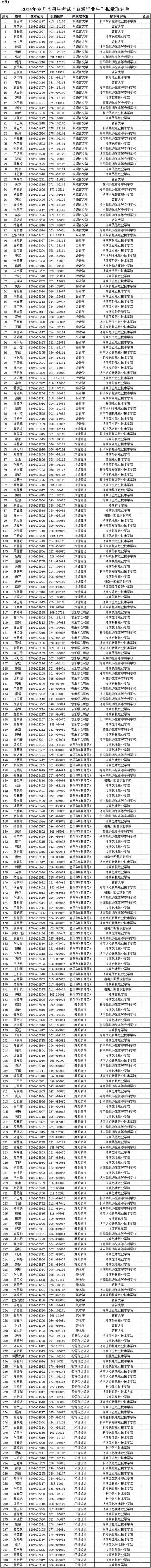 2024年往届生可以参加专升本吗 学类资讯