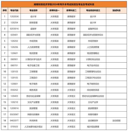 2024年地信专业学什么科目 学类资讯