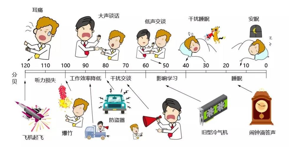 城市生活的压力究竟从何而来？(噪声城市的人压力选择) 汽修知识