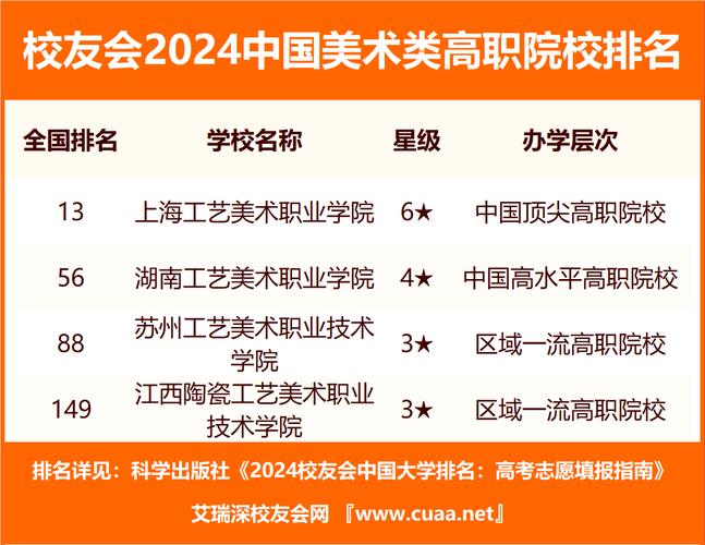 2024年江苏有哪些比较好的美院 学类资讯