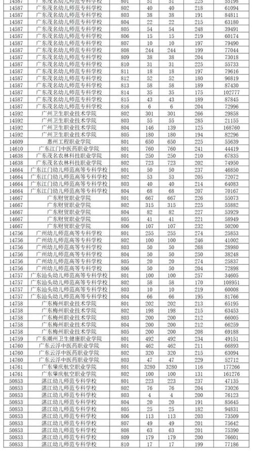 2024年投档线与录取线的区别 学类资讯