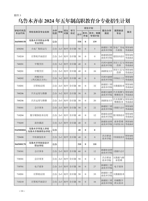 2024年乌鲁木齐市中专学院有哪些 学类资讯