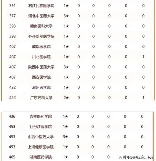 2024年专科医学院和本科医学院有什么不同 学类资讯