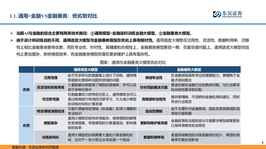 2024年应用金融和纯金融学的区别 学类资讯