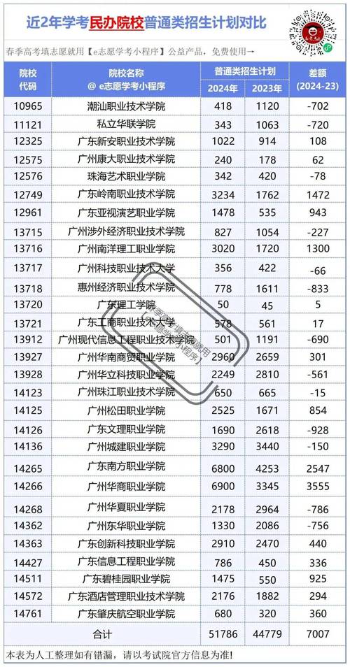 2024年天津春季高考的大学有些什么学校 学类资讯