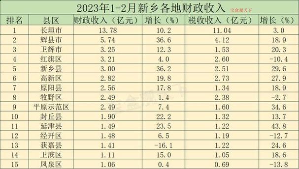 大方第10，新洋第35(纳税年长长垣万元亿元) 汽修知识