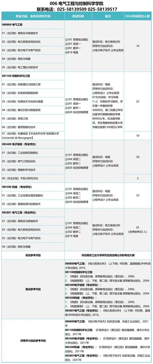 2024年电子电气工程是学什么课程 学类资讯