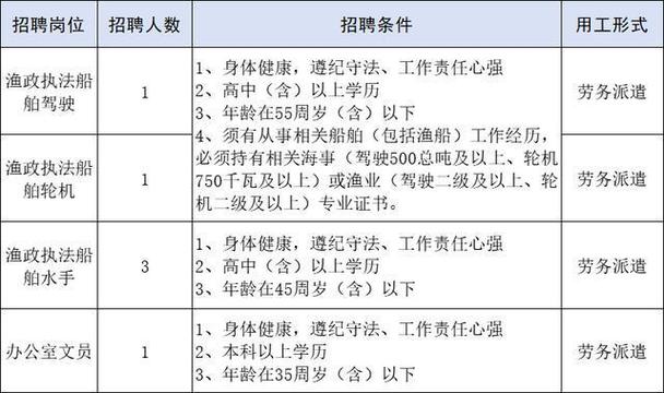 最新招聘！有编制、待遇好！湖南这些地方招人啦(招聘报名事业单位工作人员计划) 汽修知识