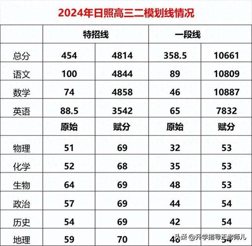 2024年高二成绩决定高三吗 学类资讯