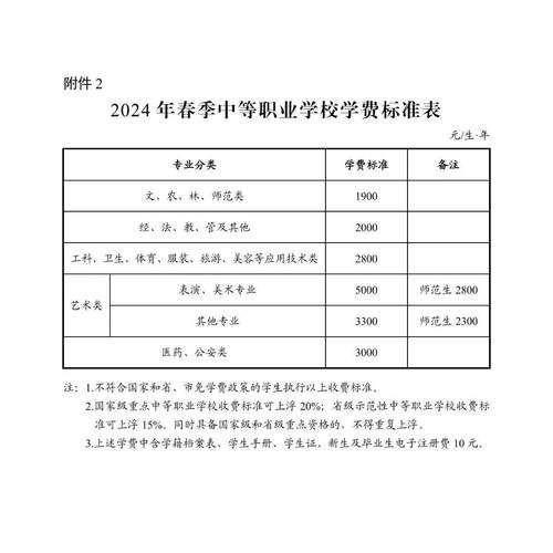 2024年南湖职校学费多少钱 学类资讯