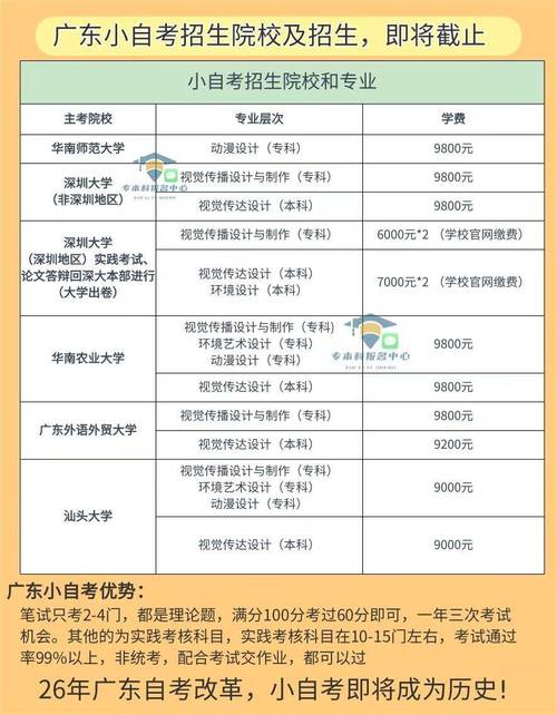 自考专科学费收费标准是多少 学类资讯