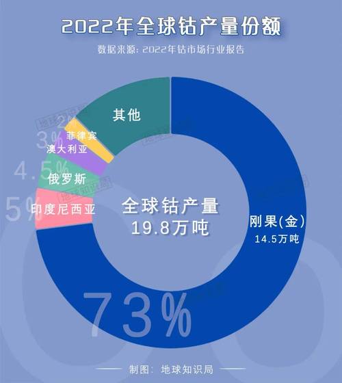 不满在电动汽车业的低端供应地位 全球钴产量“大户”刚果（金）宣布进军电池制造领域(电池红星全球制造低端) 汽修知识