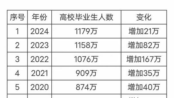 2024年毕业的查询码是什么意思 学类资讯