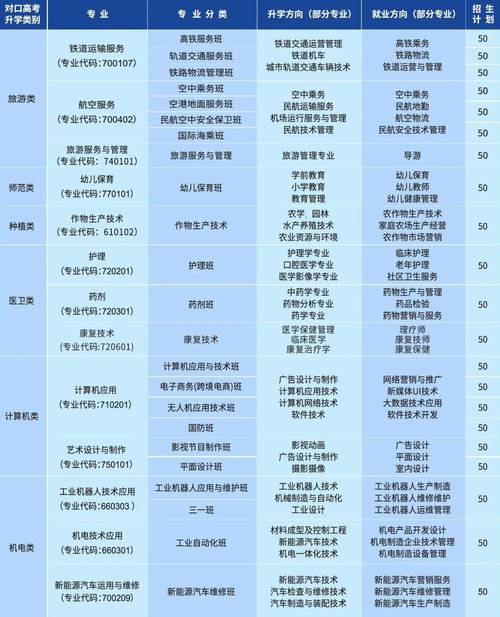 2024年铁路专科女生学什么专业好 学类资讯