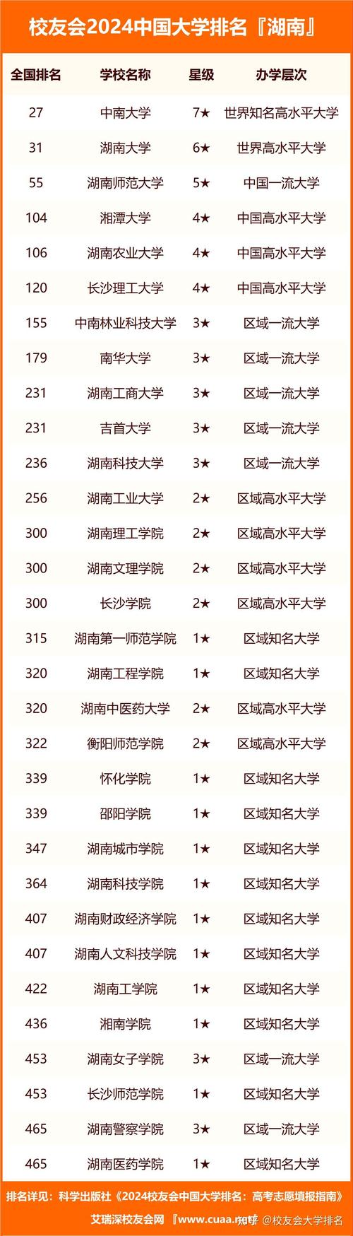 2024年湖南有什么好的职高学校 学类资讯