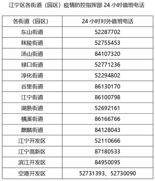 南京雨花台区、江宁区、浦口区发布最新核酸检测通告(采样核酸检测街道疫情) 汽修知识