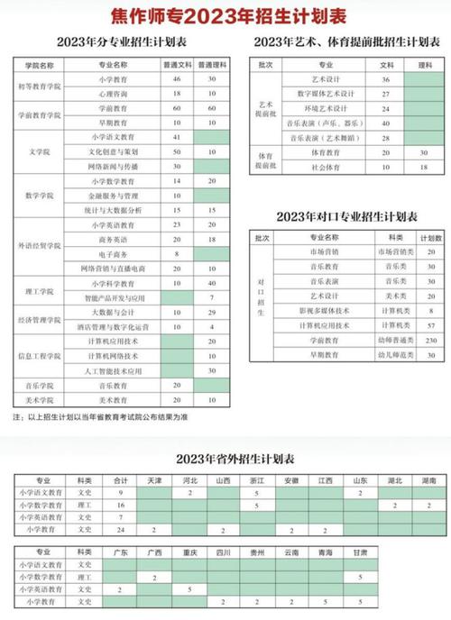 2024年焦作师专多少分可以上 学类资讯