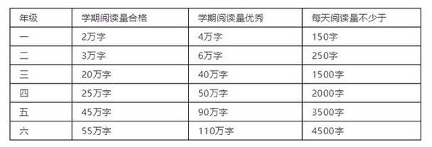 2024年语文读得好该选什么专业 学类资讯