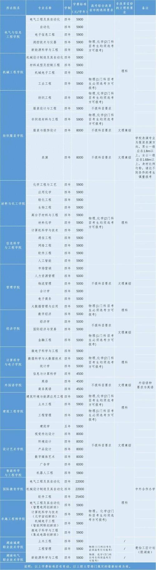 2024年工程类专业有哪些适合女生 学类资讯