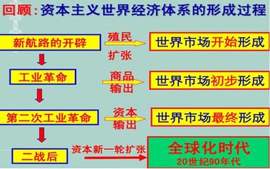 2024年私人垄断资本主义的基本经济特征是什么 学类资讯