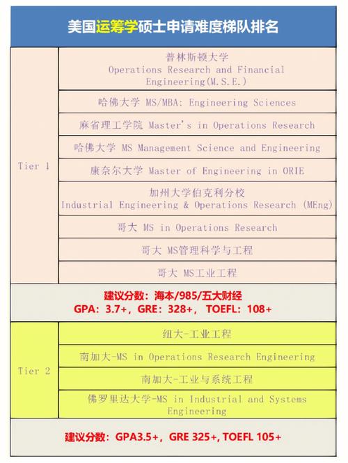 2024年运筹学是哪个专业学的 学类资讯