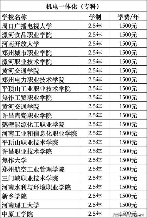 2024年机电一体化专升本考哪些科目 学类资讯