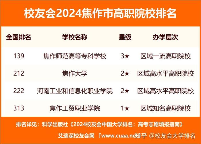 2024年焦作大学是一本还是二本 学类资讯