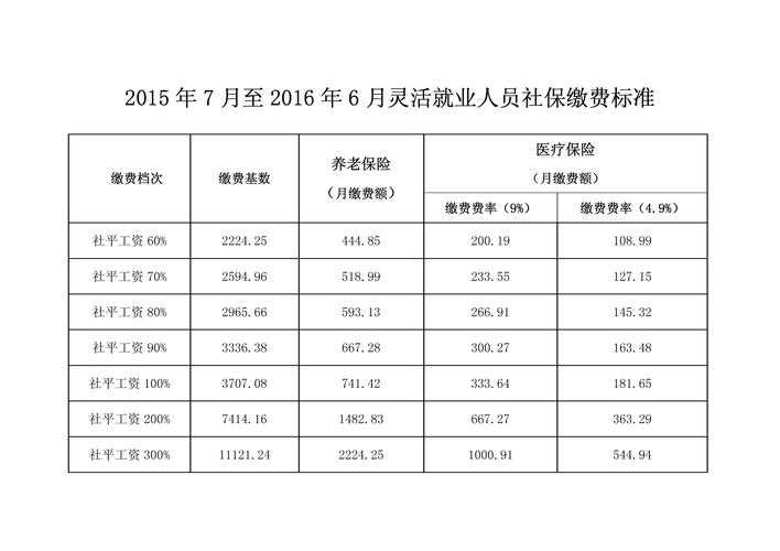 灵活用工(社保用工缴纳费用雇主) 汽修知识