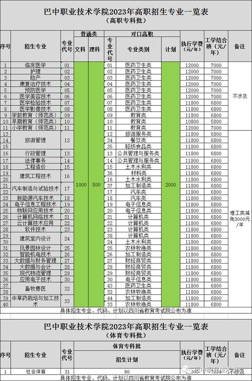 2024年沧州职业技术学院可以专升本吗 学类资讯