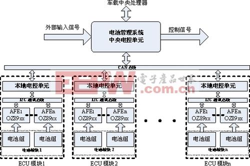 混动双电控解析（上）：汇川与阳光电源双电控方案深度解析(电控设计方案集成度模块化) 汽修知识