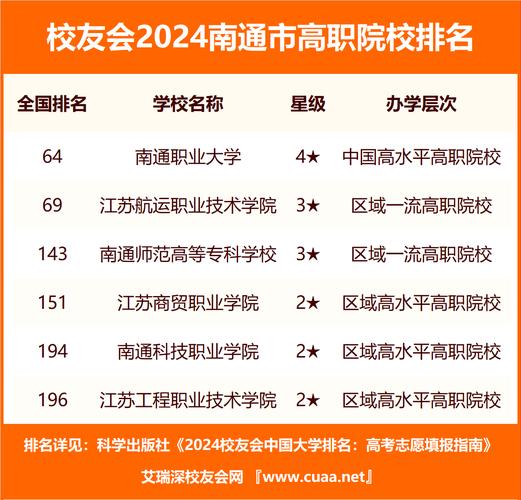 2024年南通有几个本科大学 学类资讯