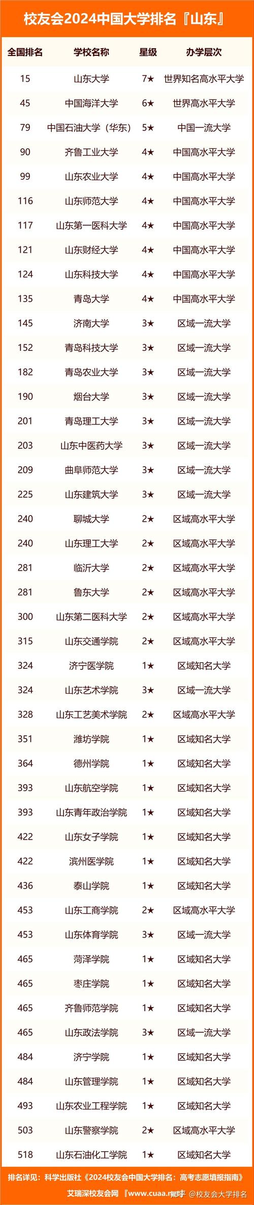 2024年西藏大学是一本还是二本 学类资讯