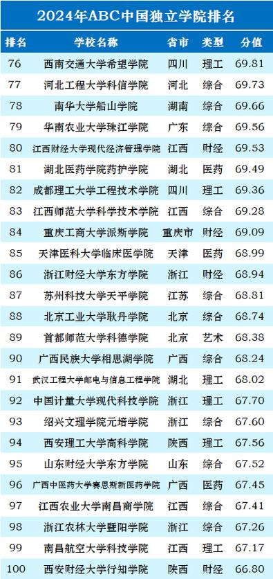 2024年独立学院是什么 学类资讯