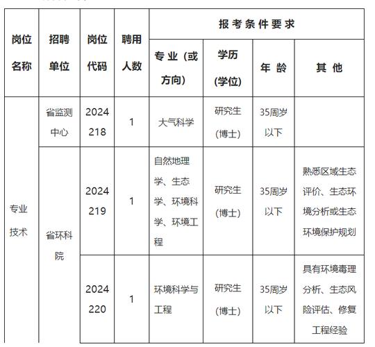 安徽最新招聘(报名时间详情报名招聘公开招聘) 汽修知识