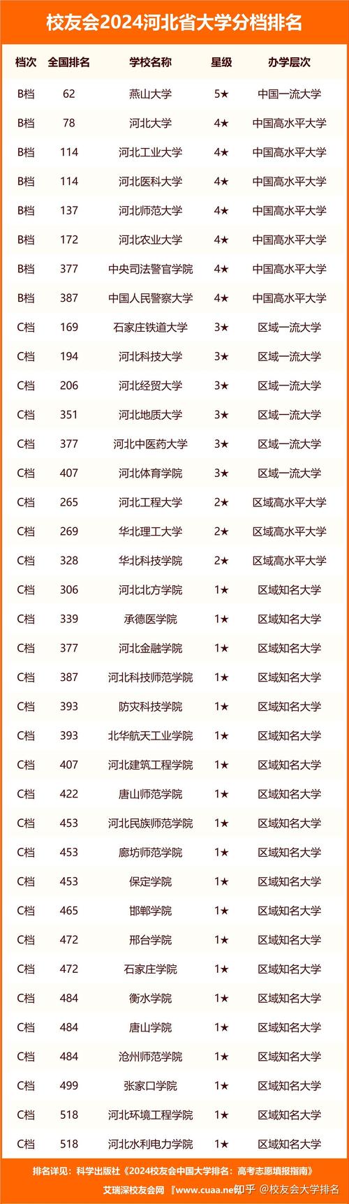 2024年邯郸大学有哪些 学类资讯