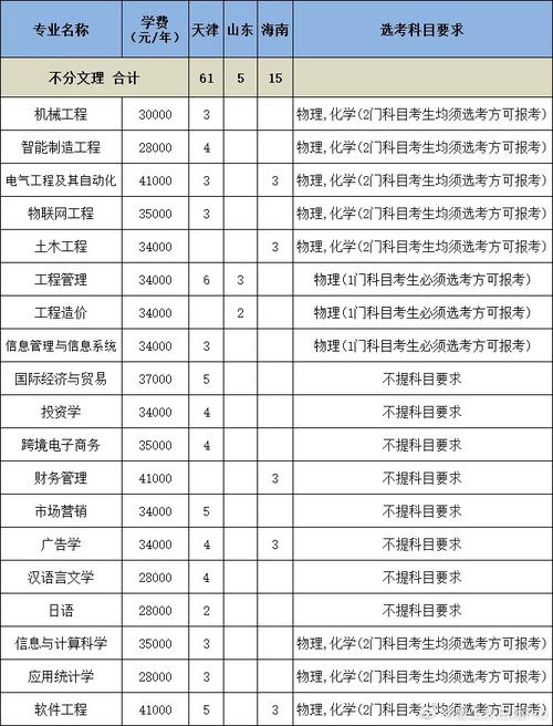 2024年厦门工学院是本科还是大专 学类资讯