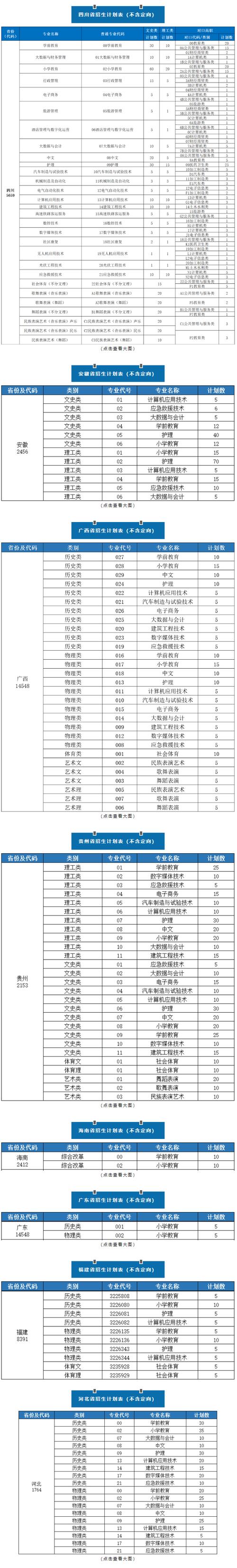 2024年忻州职业技术学院有哪些专业 学类资讯