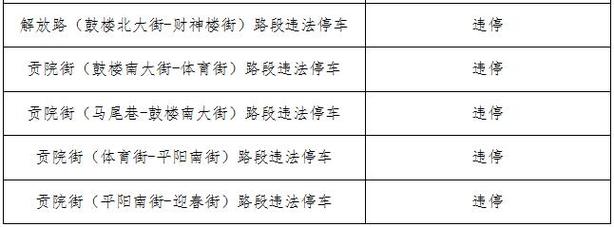 东营市公安局高速公路交通警察支队关于启用交通技术监控设备的公示(双向交通警察交通公示公安局) 汽修知识