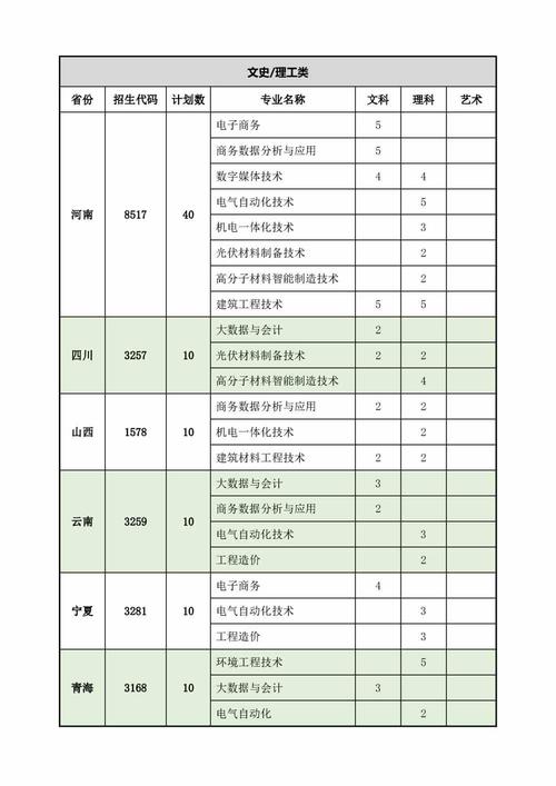 2024年常州职业技术学院有哪些专业 学类资讯