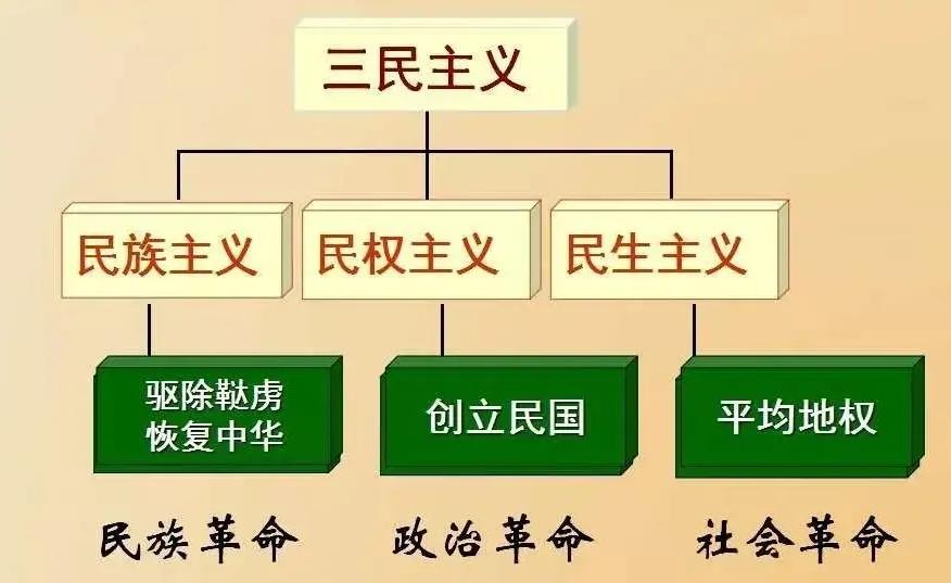 2024年三民主义思想的核心是什么 学类资讯