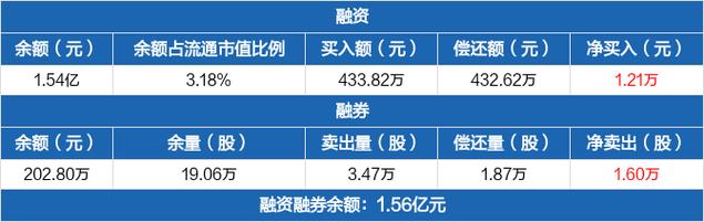 楚天龙客户都是大牌 盈利质量差(楚天亿元协议人民网智能卡) 汽修知识