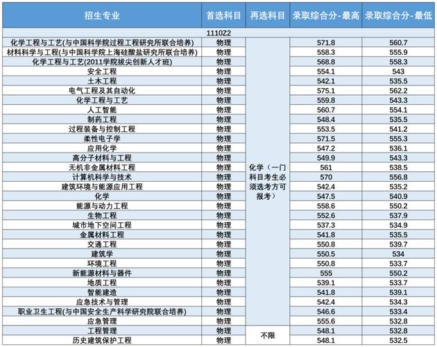 2024年南京工业大学浦江学院是几本 学类资讯