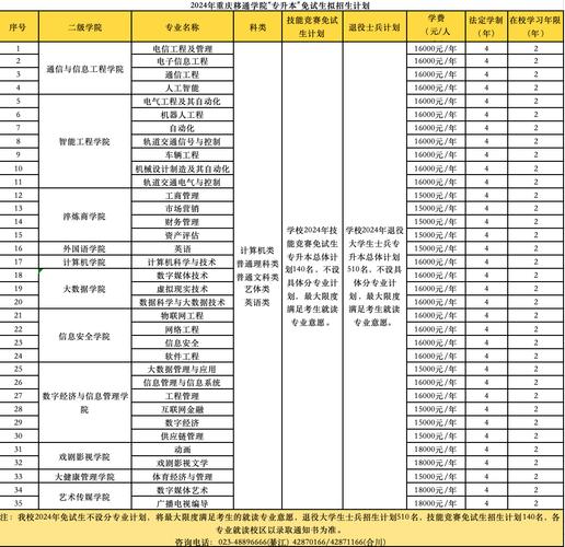 2024年郑州职业技术学院可以专升本吗 学类资讯