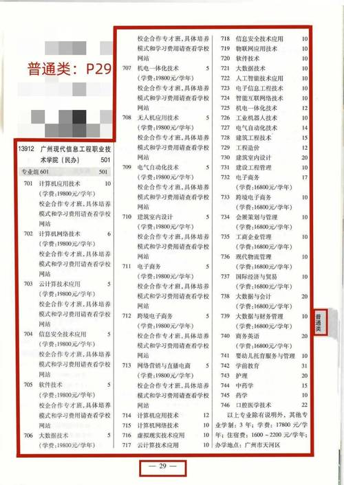 2024年10212是哪个学校代码 学类资讯