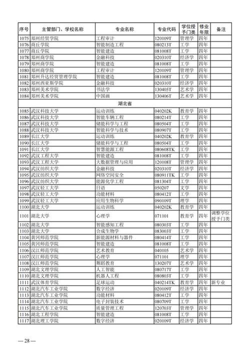 2024年福建经济学校专业有哪些 学类资讯